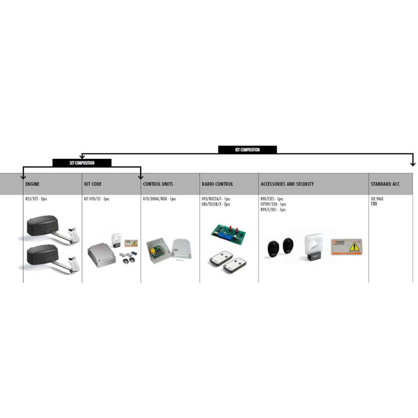 ROGER ONDERGRONDSE AUTOMATISERING R21/353 SET